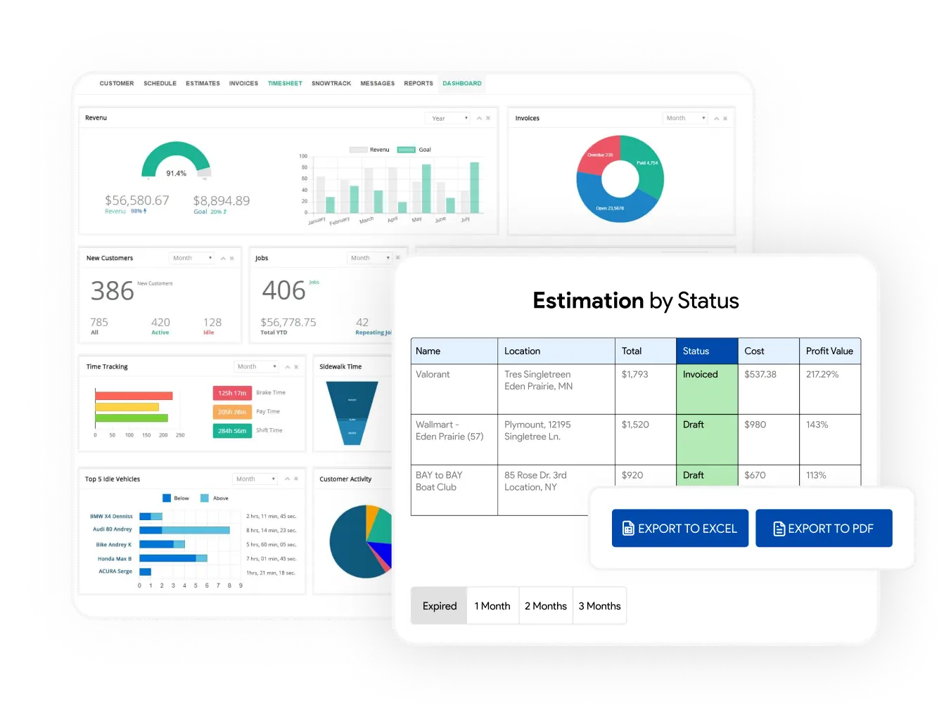 Estimate profit margin report