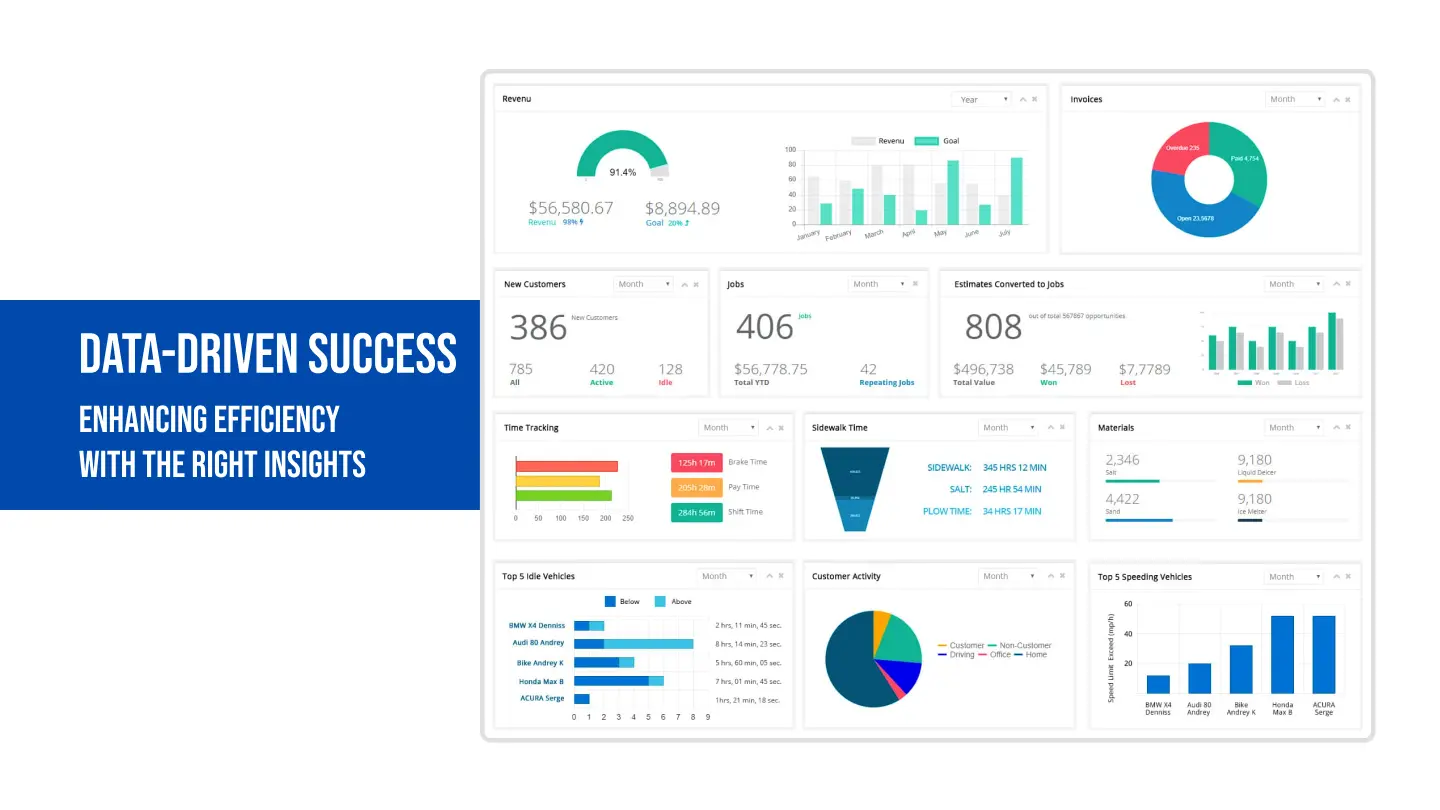 IndusTrack report dashboard
