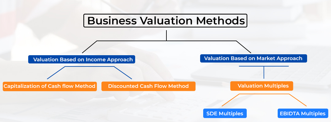 Three business valuation methods for electrical contractors