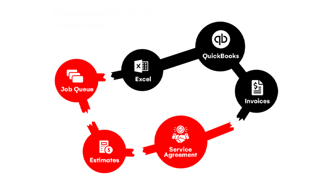 Patchwork software systems draining time