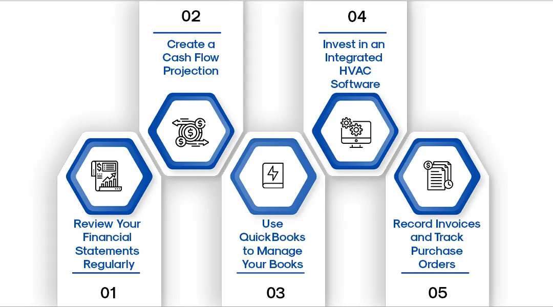 HVAC invoices and purchase orders