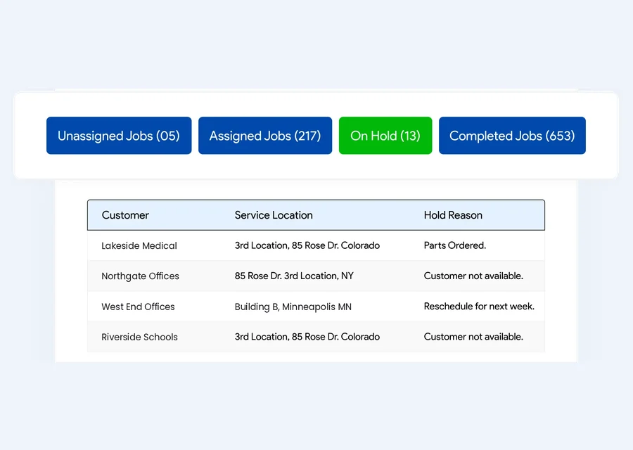 IndusTrack job queues for unassigned, assigned, on hold and completed jobs, with the reason each job is on hold