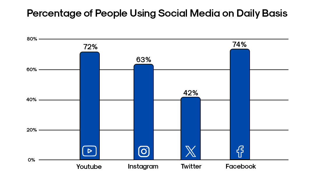 Social media marketing for HVAC companies