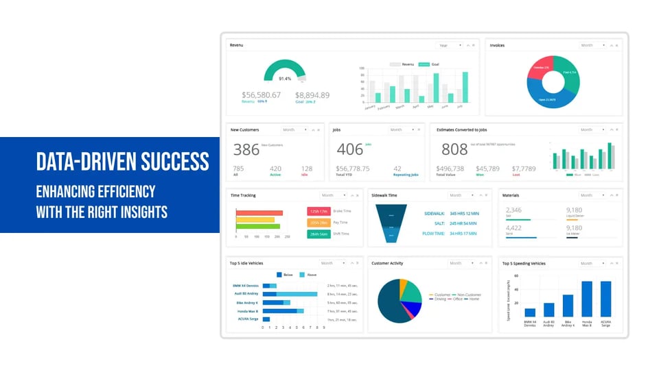 IndusTrack_ report dashboard