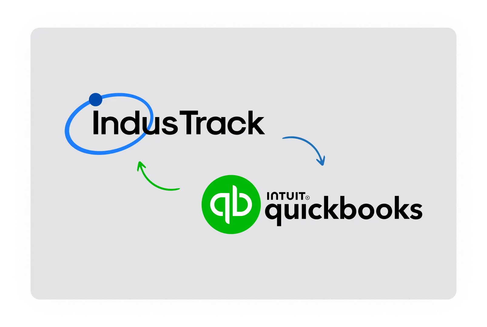 Estimations@QuickBooksSync Estimations@QuickBooksSync
