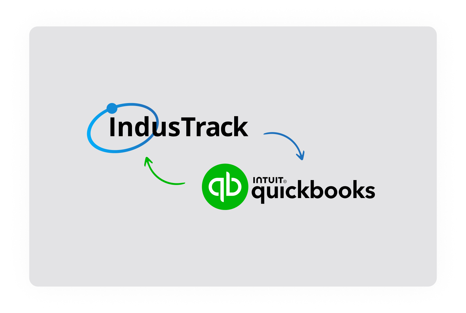 InventoryManagement@QuickbooksSync