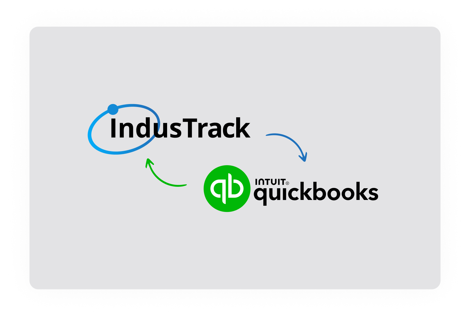 InventoryManagement@QuickbooksSync