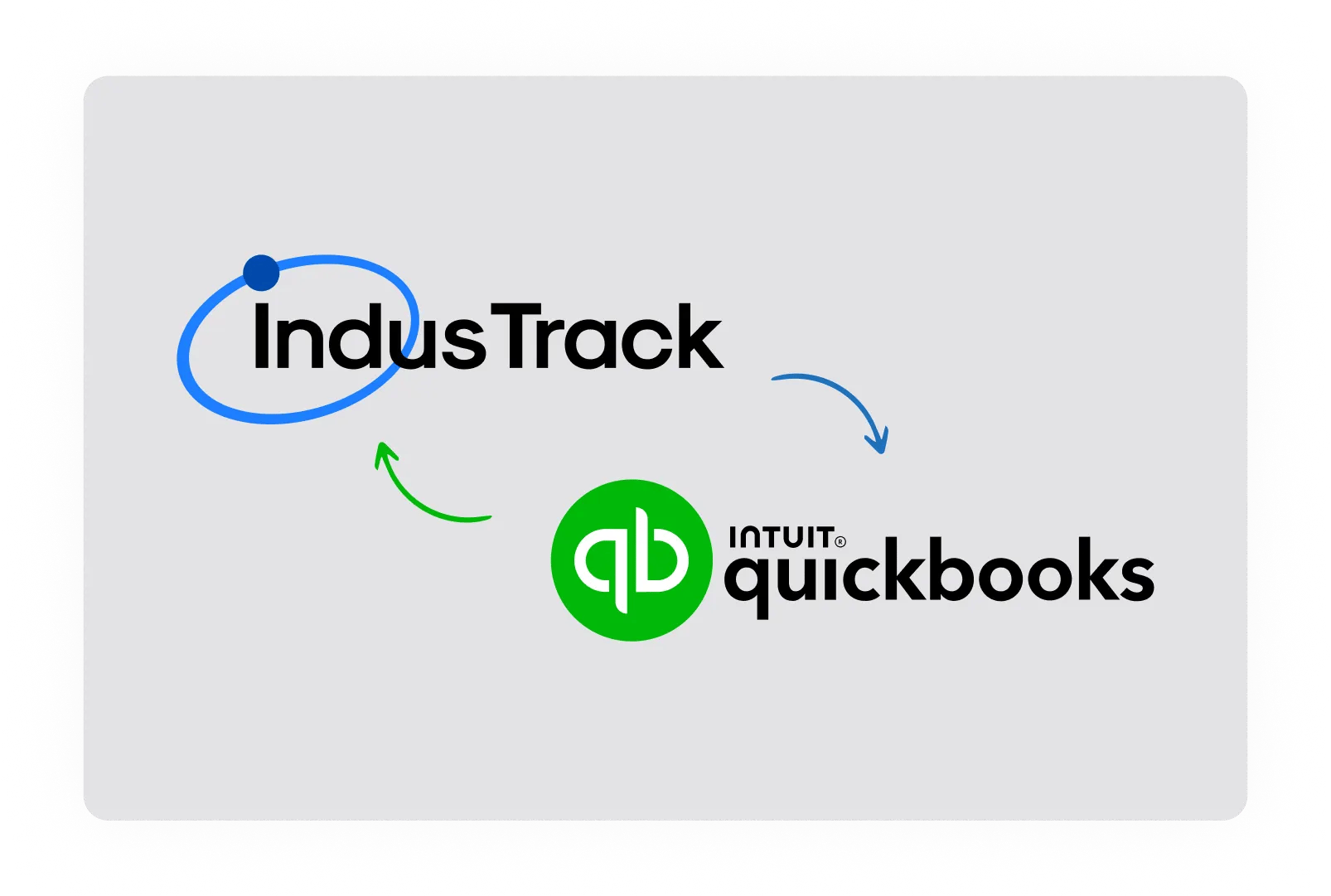 InvoicingFeatures@QuickBooksSync InvoicingFeatures@QuickBooksSync