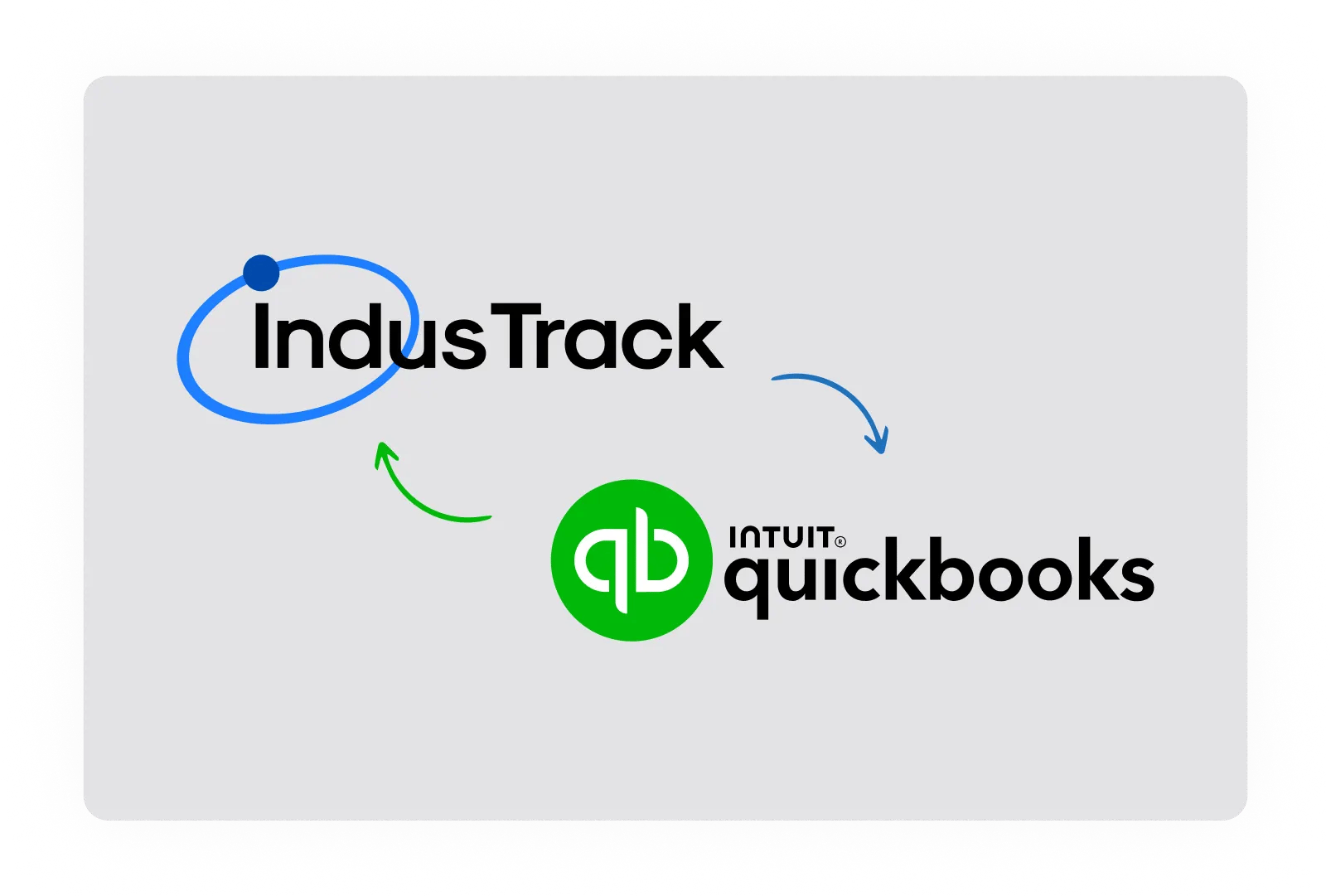 InvoicingFeatures@QuickBooksSync