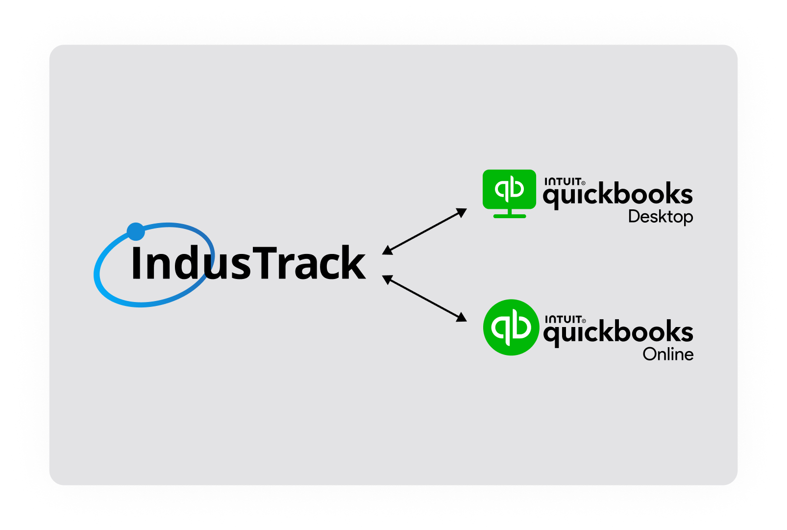 Quickbooks®️ Integration for Field Service Contractors IndusTrack