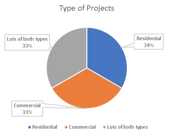 Real World Field Service Management Survey1