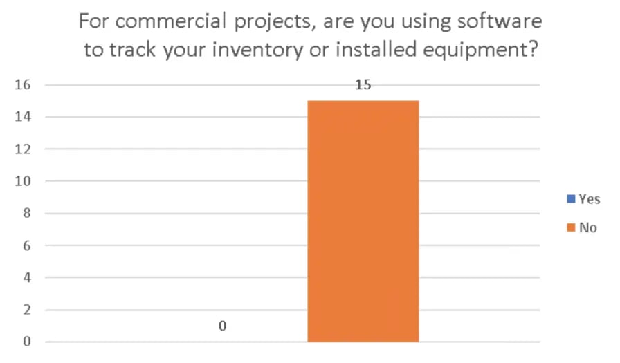 Real World Field Service Management Survey10