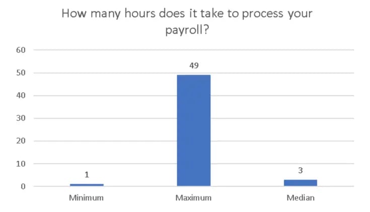 Real World Field Service Management Survey3