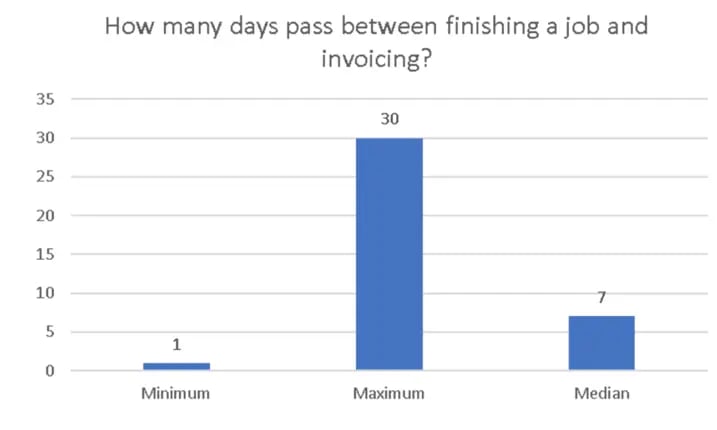 Real World Field Service Management Survey4