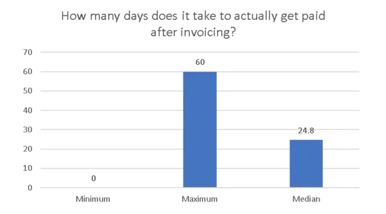 Real World Field Service Management Survey5