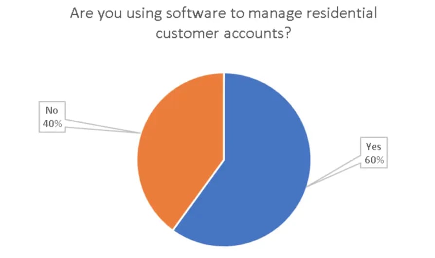 Real World Field Service Management Survey7