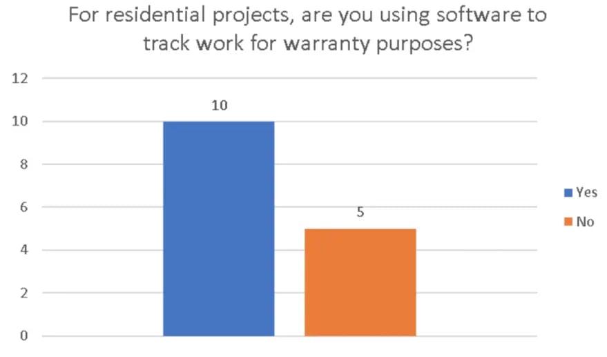 Real World Field Service Management Survey9