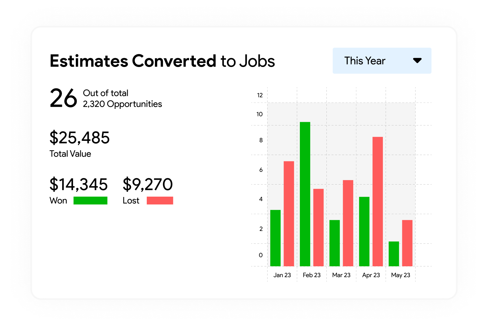 Reports@EmployeeProductivityReports