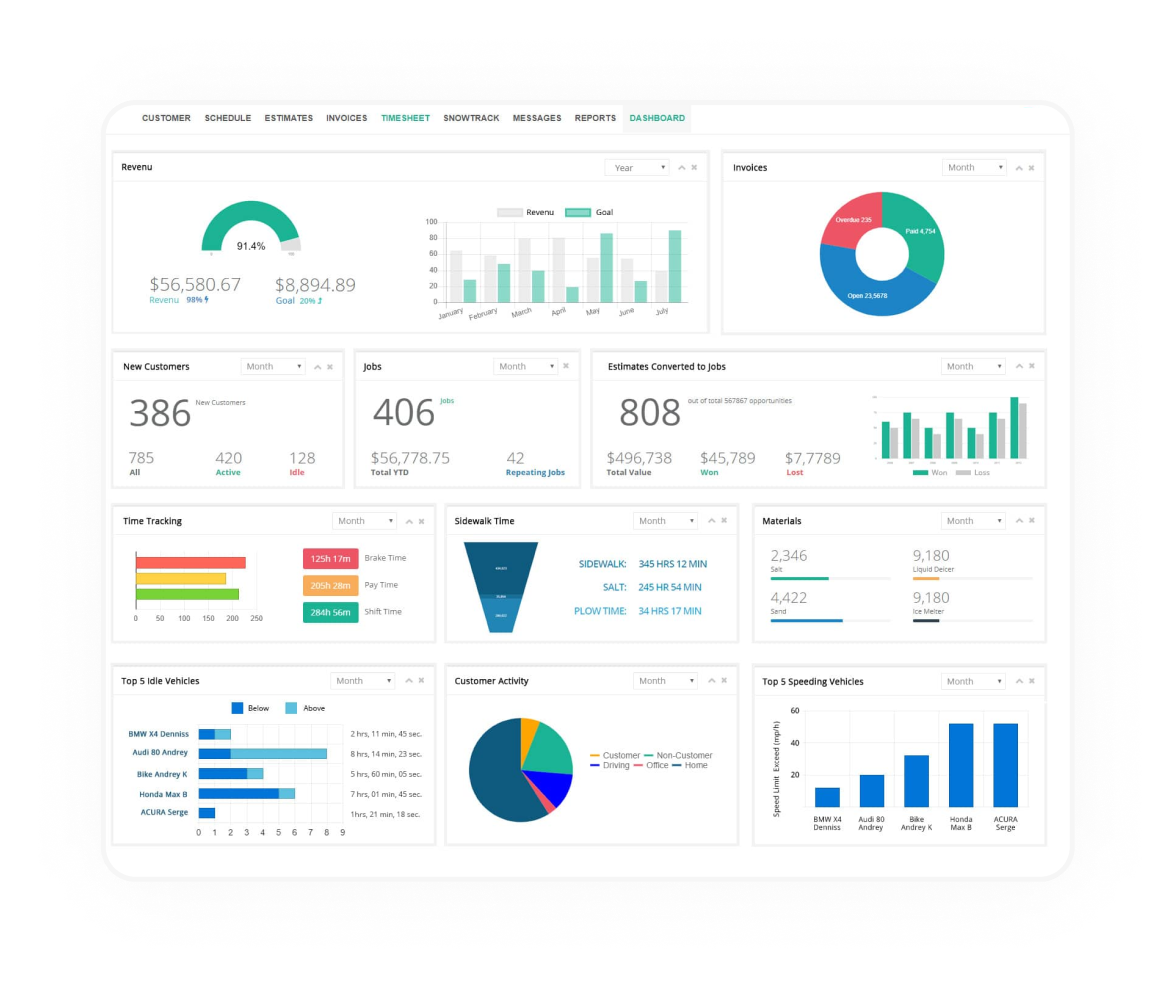 Reports@Dashboards Reports@Dashboards