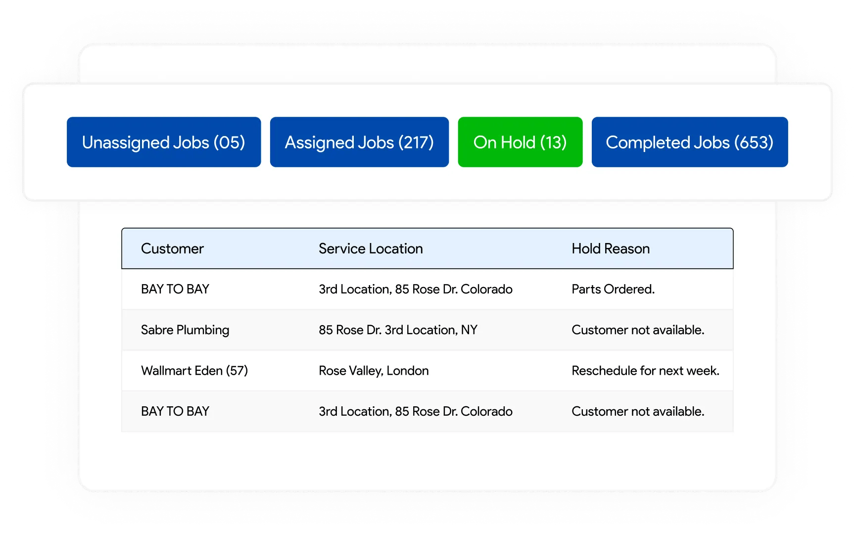 SchedulingDispatching@JobsOnHold SchedulingDispatching@JobsOnHold