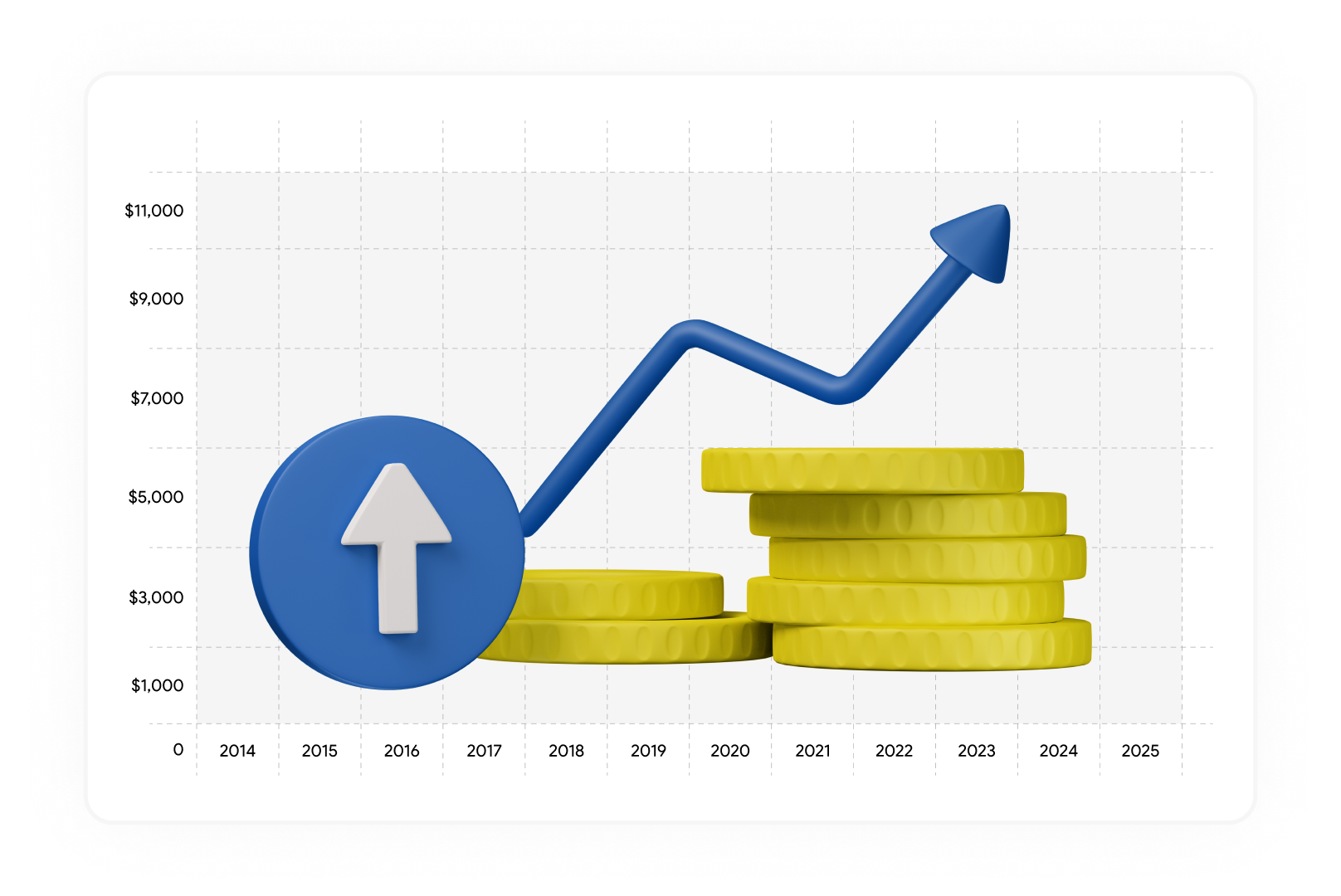 ServiceAgreements@AgreementProfitability