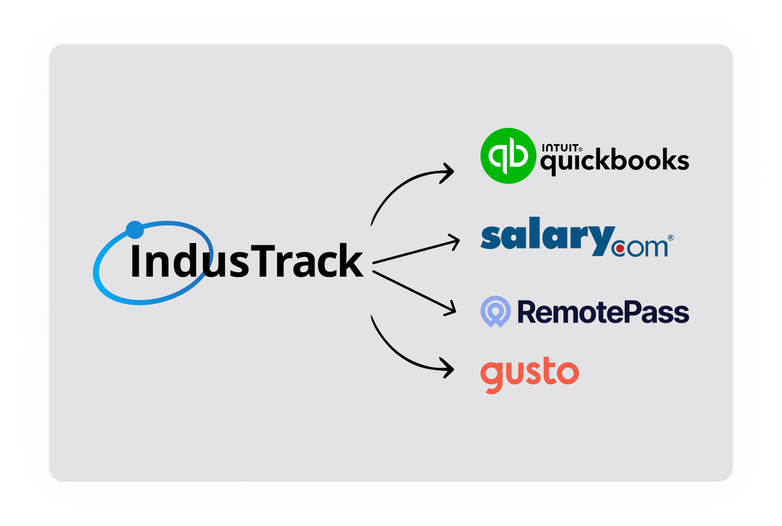 TimeTracking@PayrollQuickbooksSync