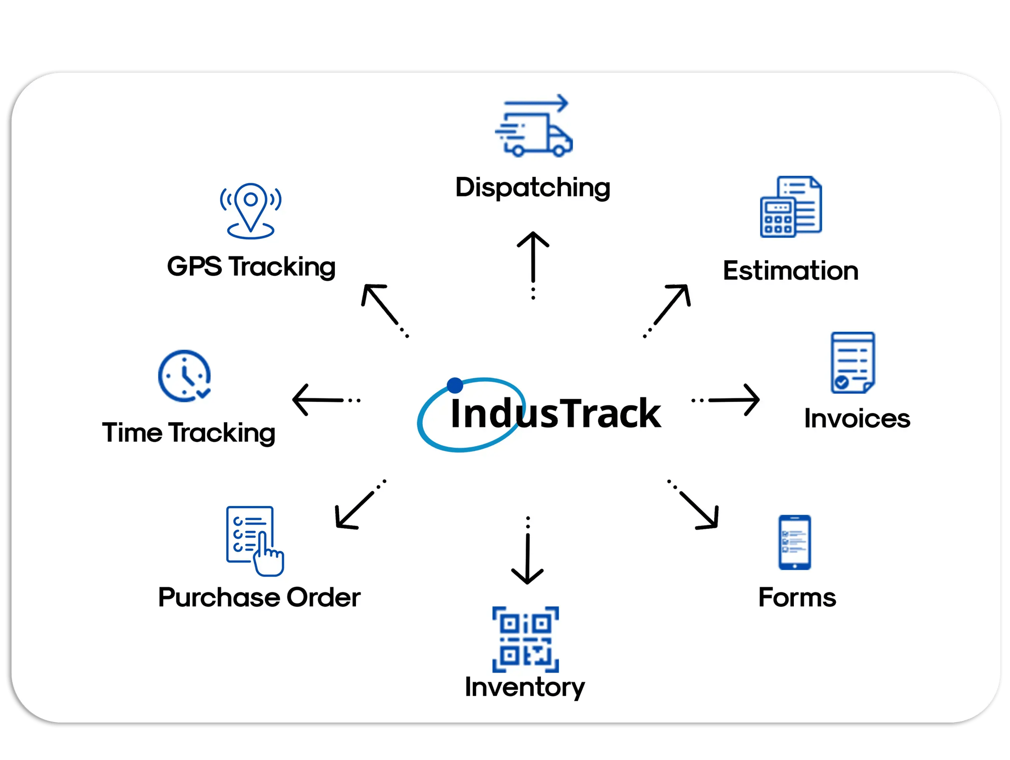 all tools integrated - (1)