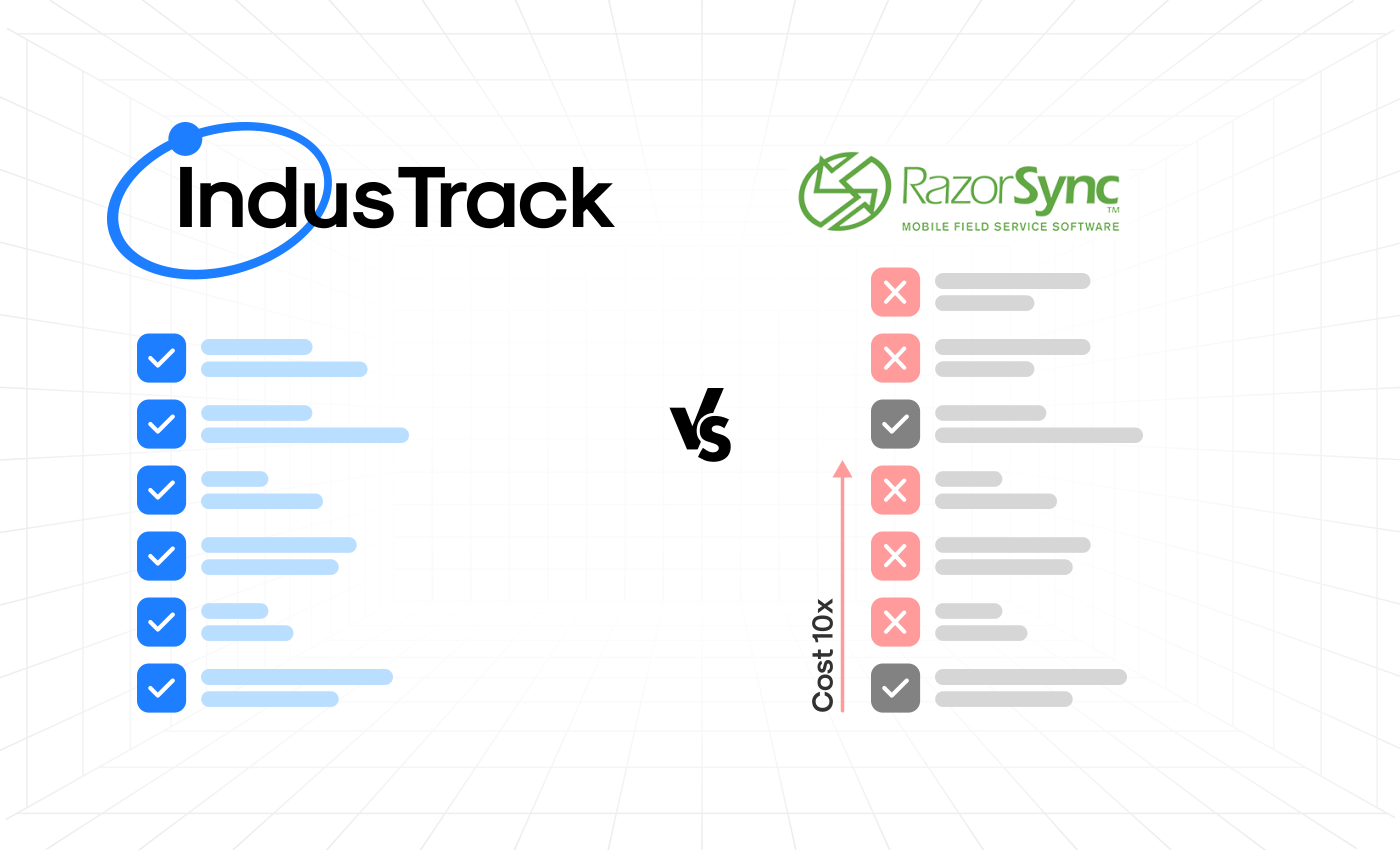 Industrack vs. RazorSync Features Comparison