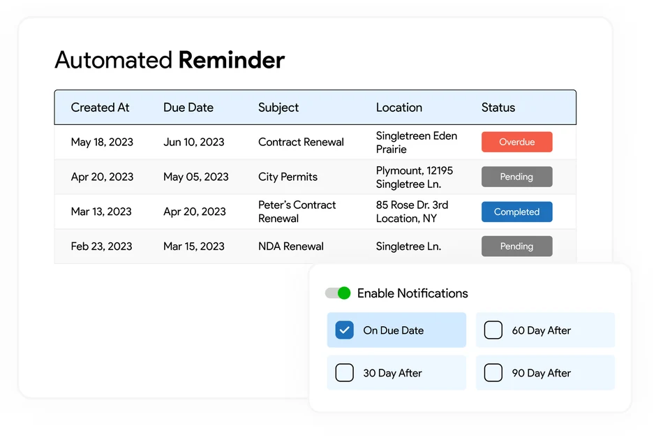 IndusTrack automated reminders for contract renewals by location, with notification settings