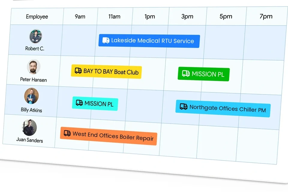 IndusTrack scheduling board with each technician's jobs for the day
