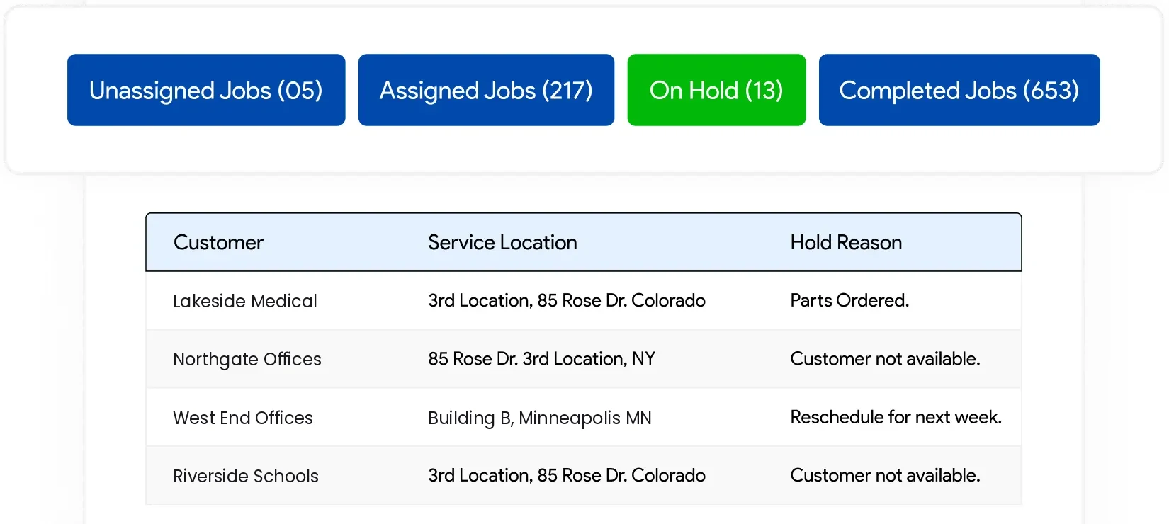 IndusTrack job queues with HVAC jobs on hold and the reason for each