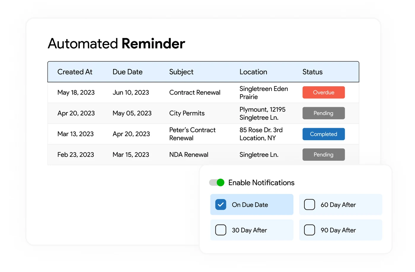 IndusTrack reminders for HVAC service contract renewals by building