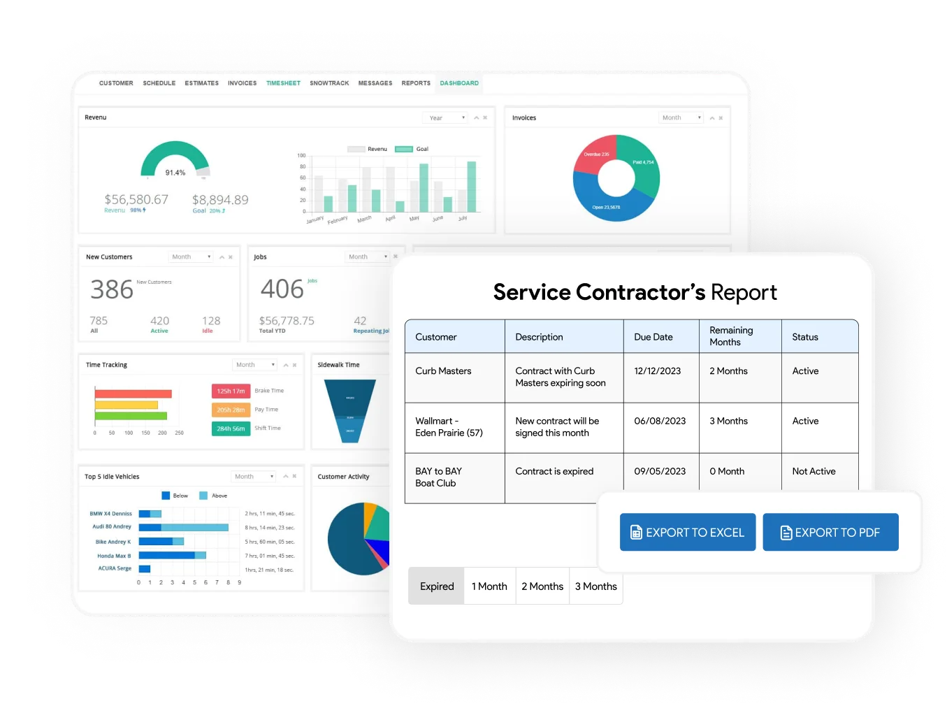 IndusTrack reporting dashboard and service agreement report